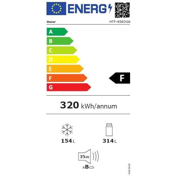 class energitique