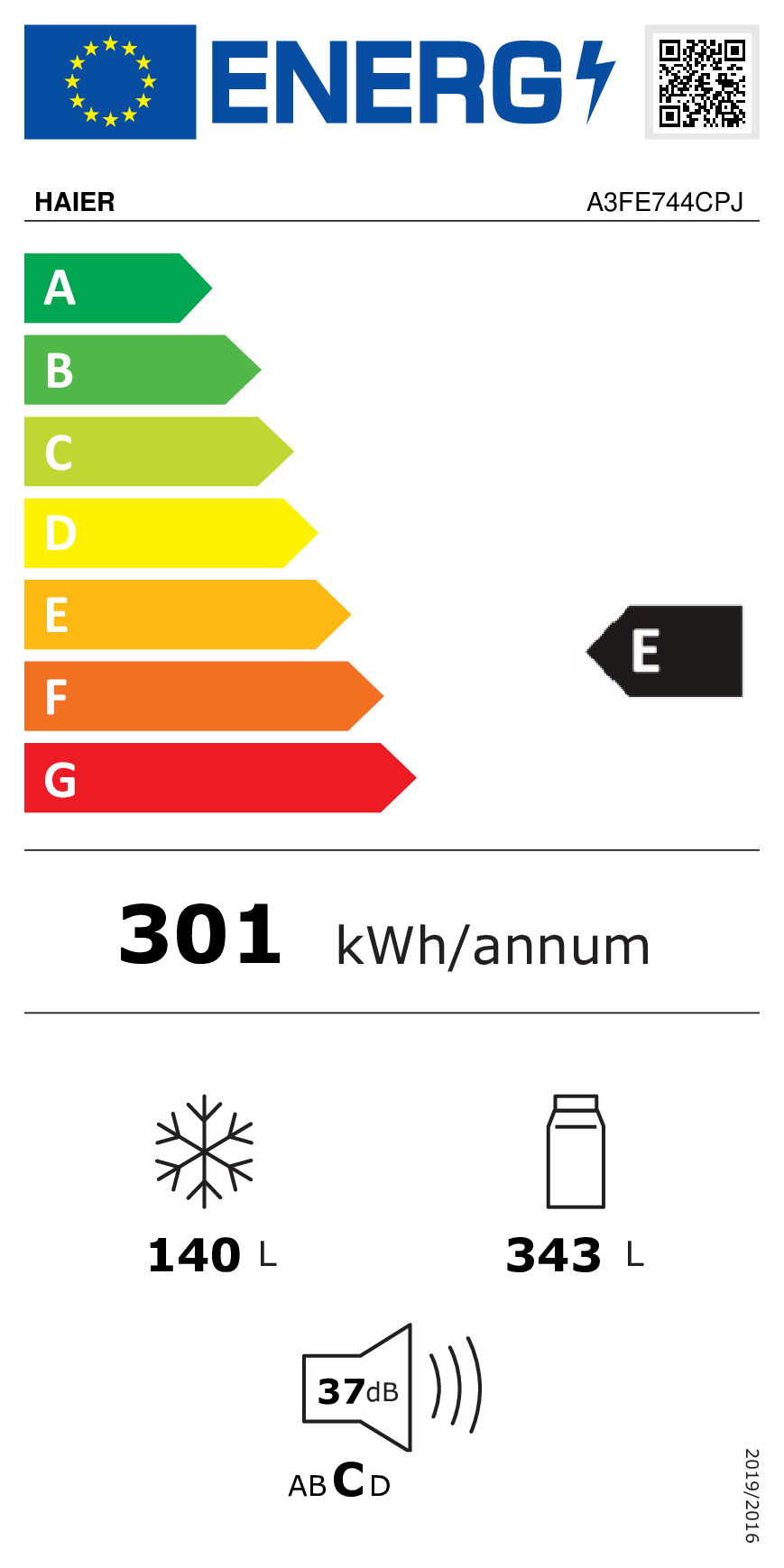 class energitique