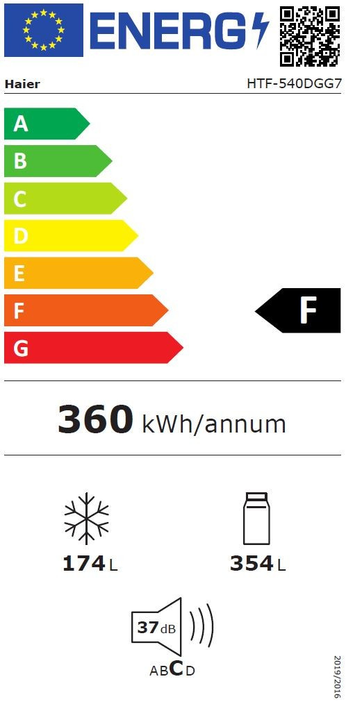 class energitique