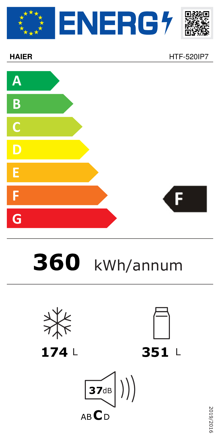 class energitique