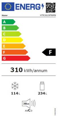 class energitique