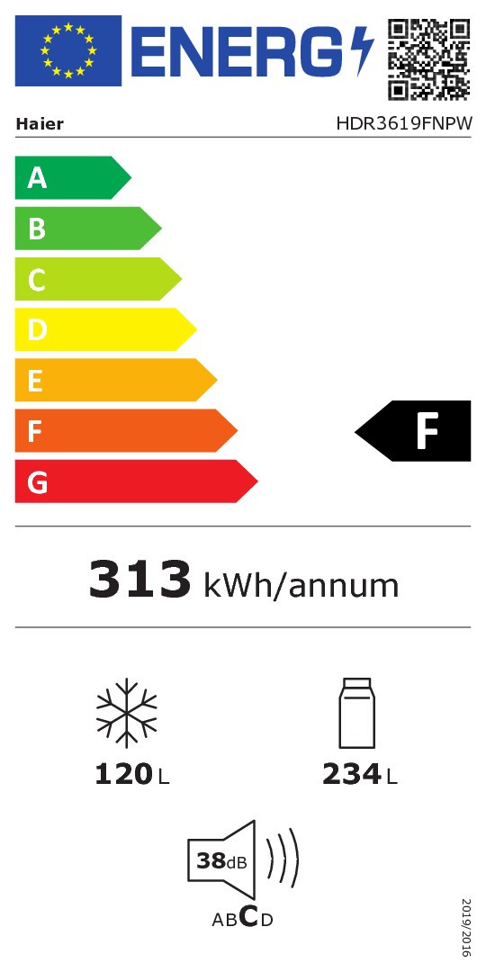class energitique
