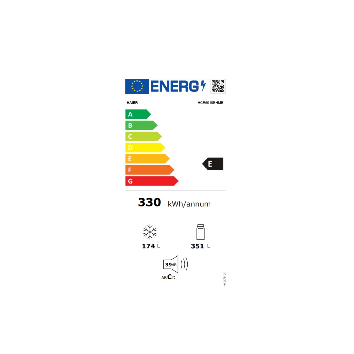 class energitique