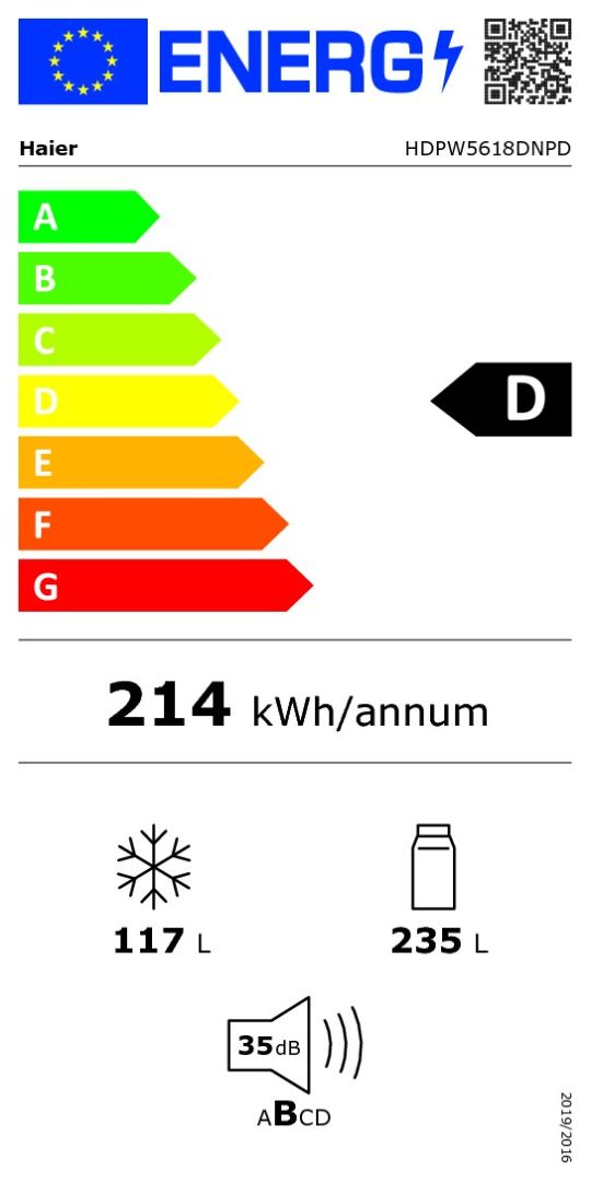 class energitique