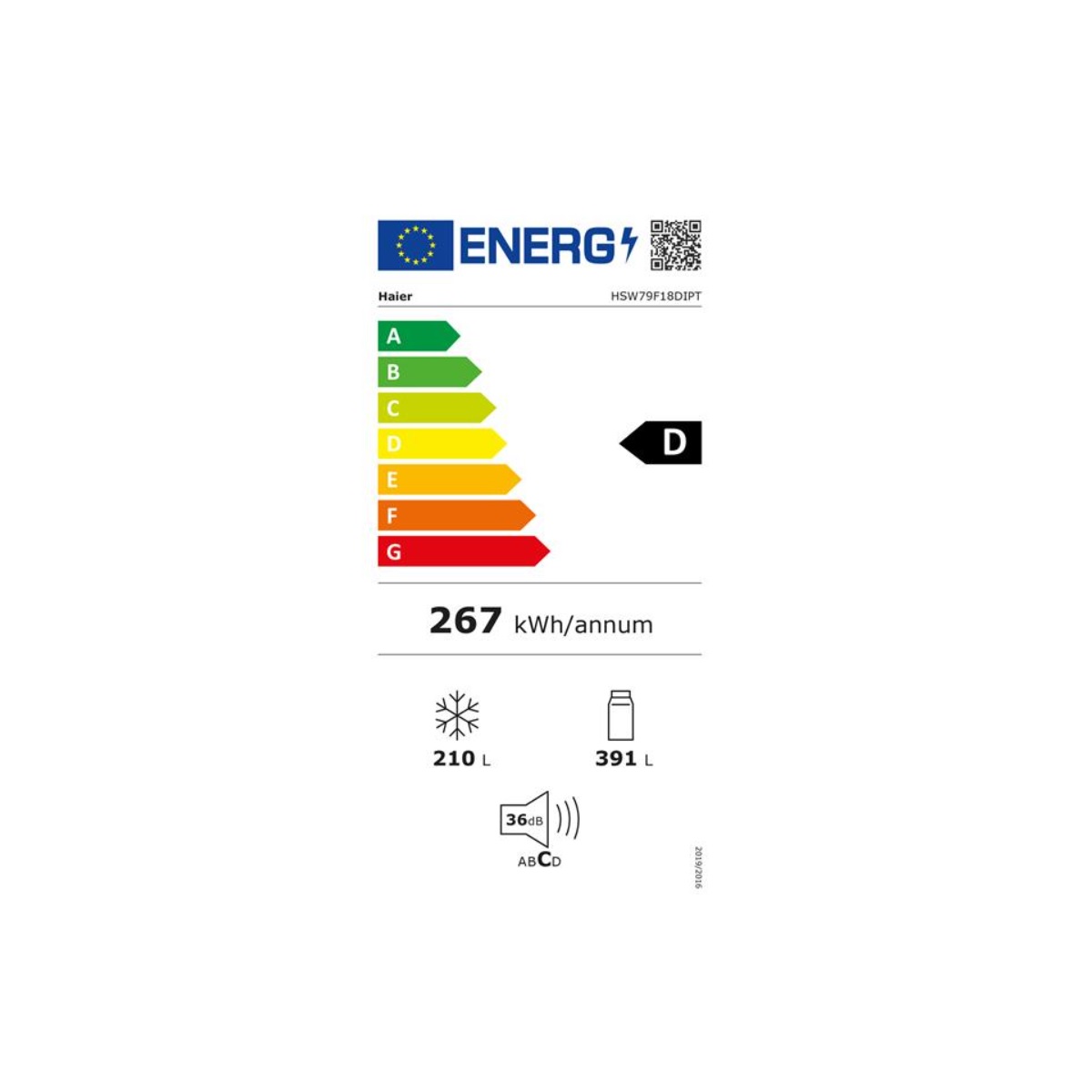 class energitique