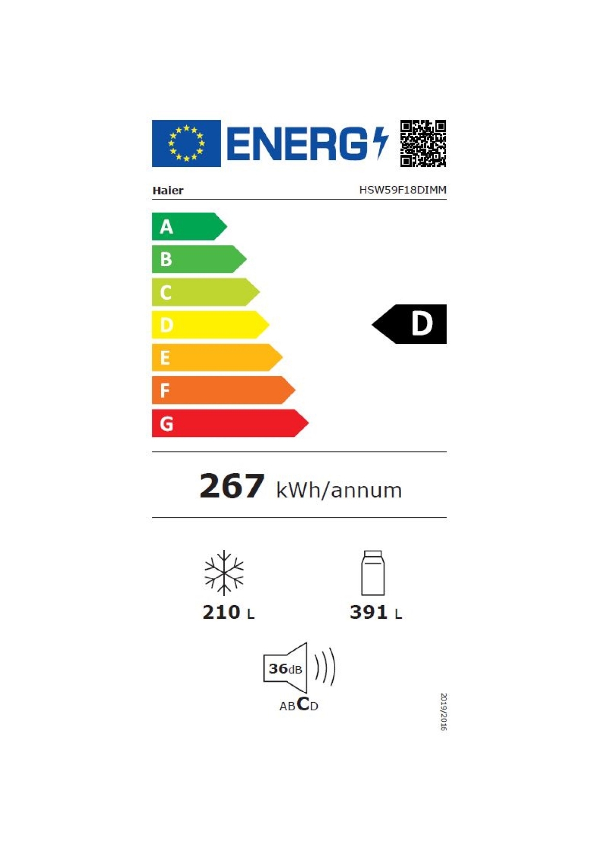 class energitique