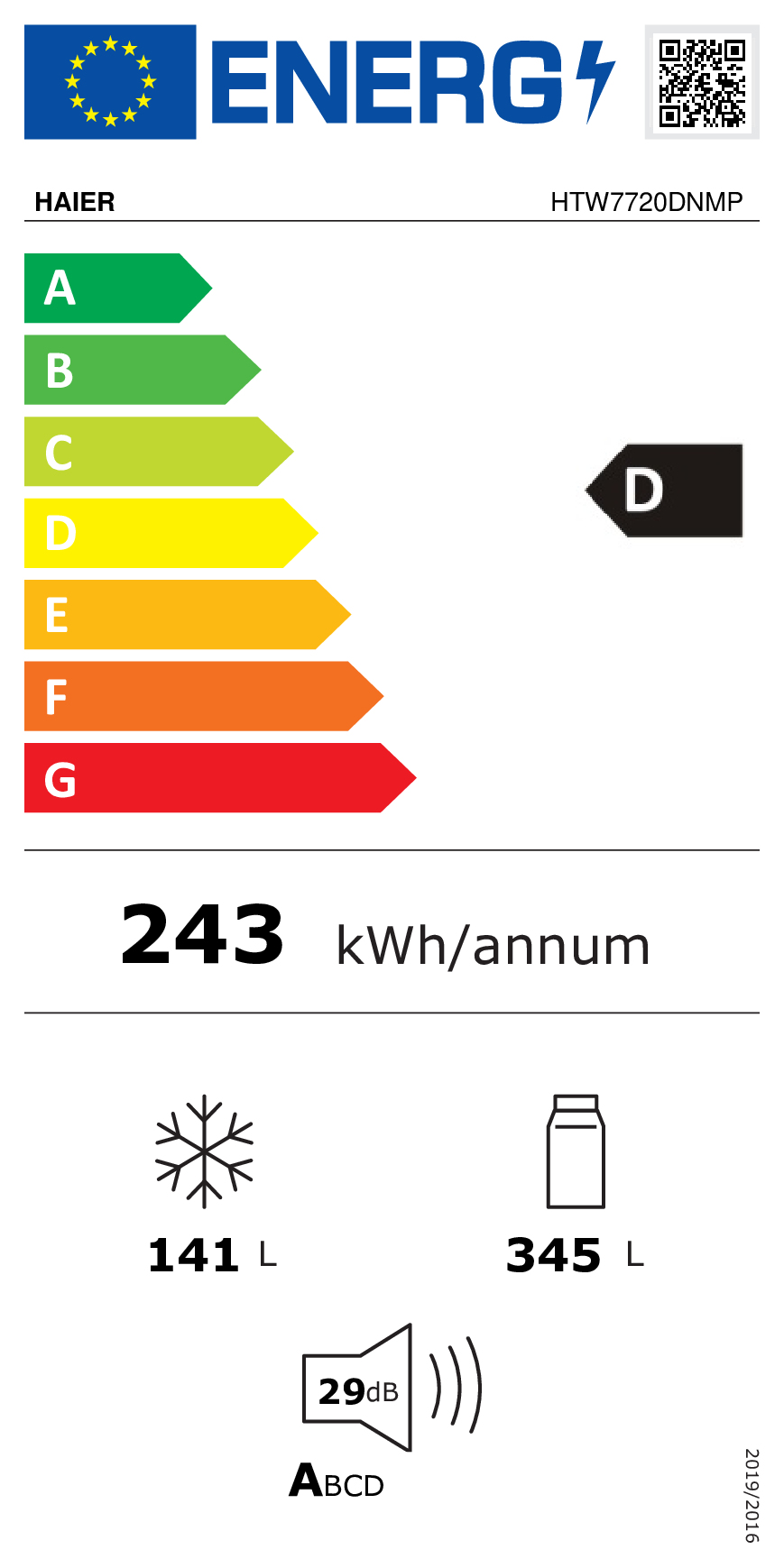 class energitique