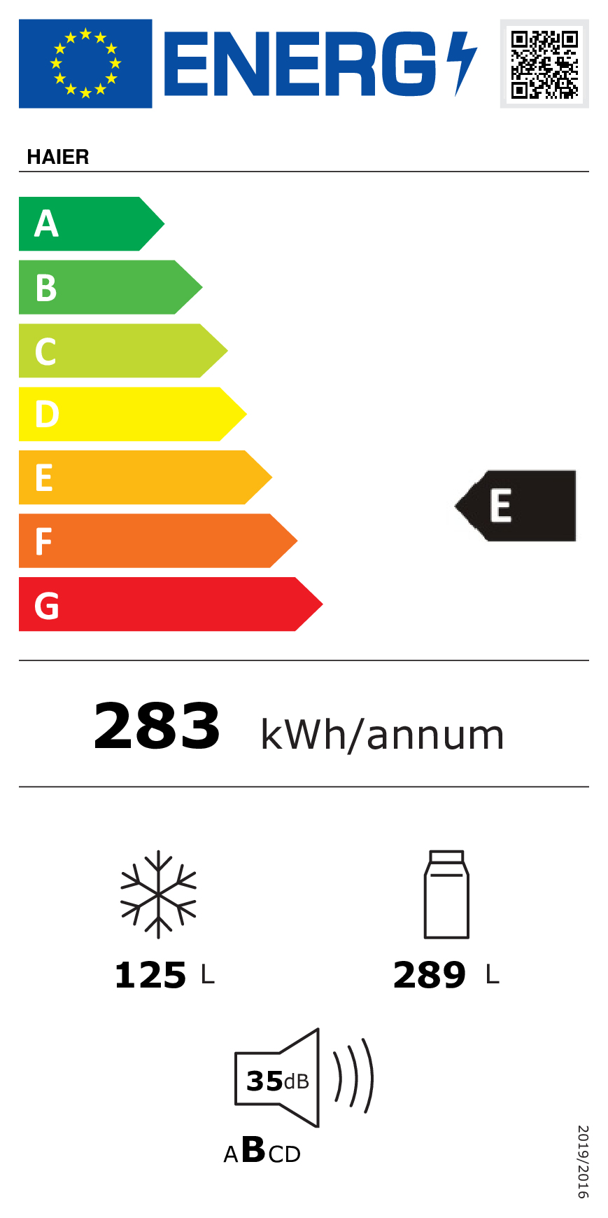 class energitique