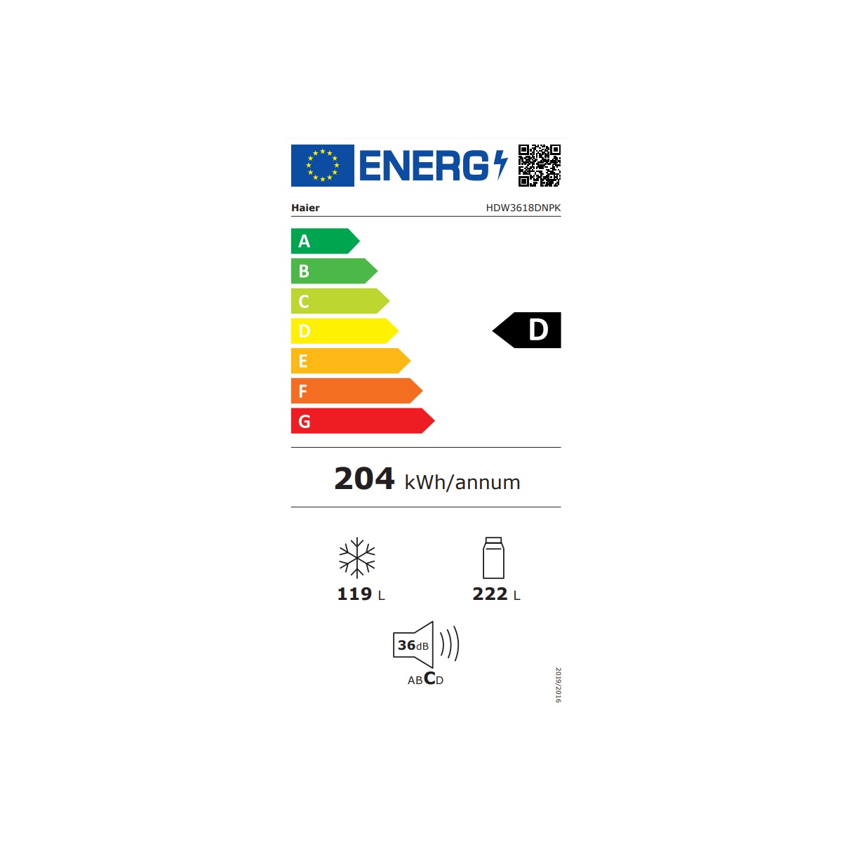class energitique