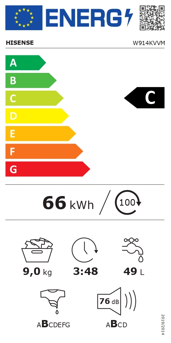 class energitique