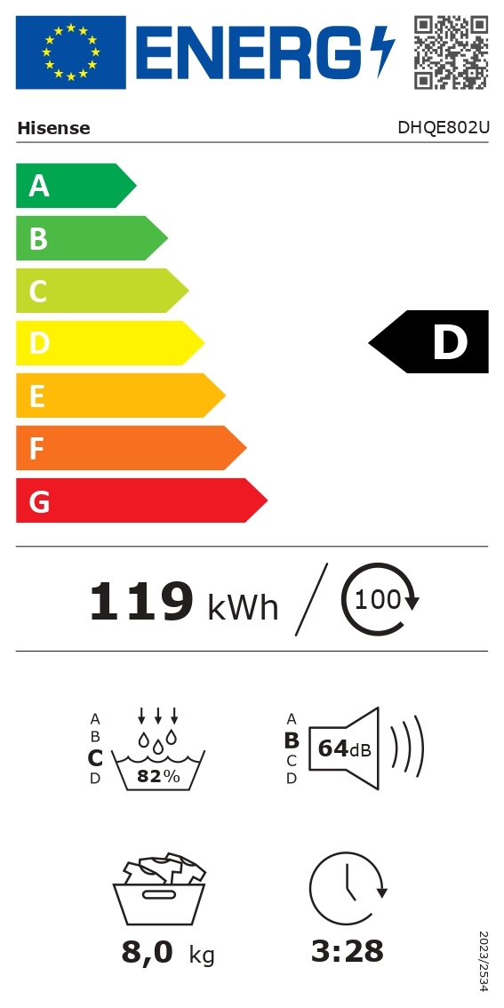 class energitique