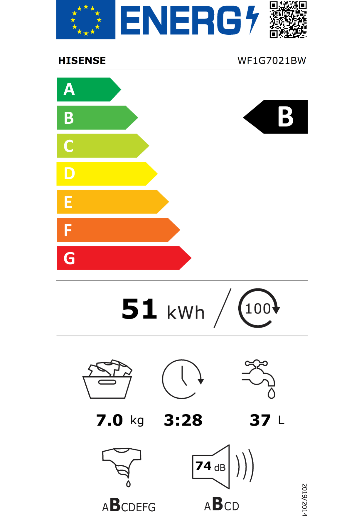 class energitique
