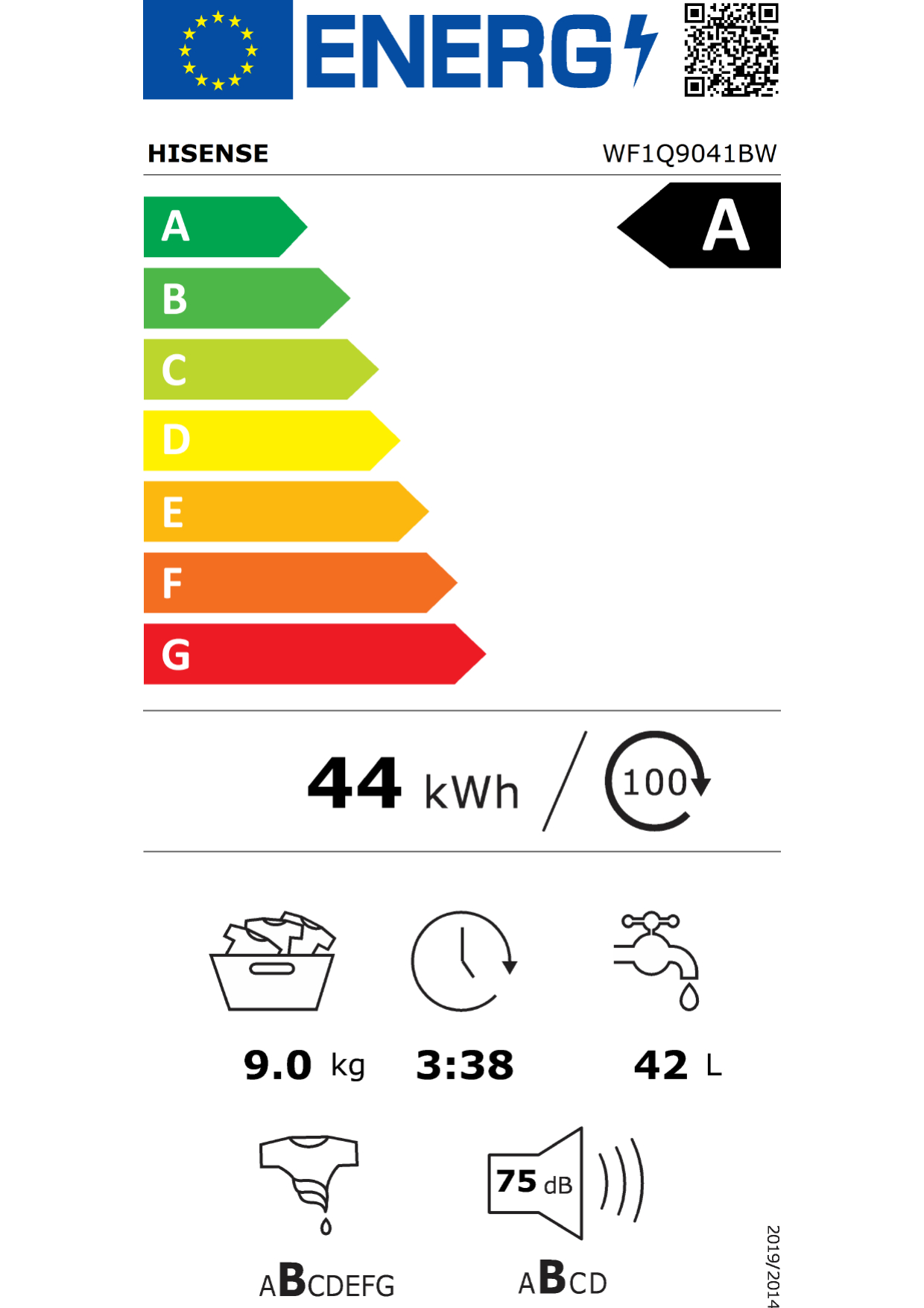 class energitique