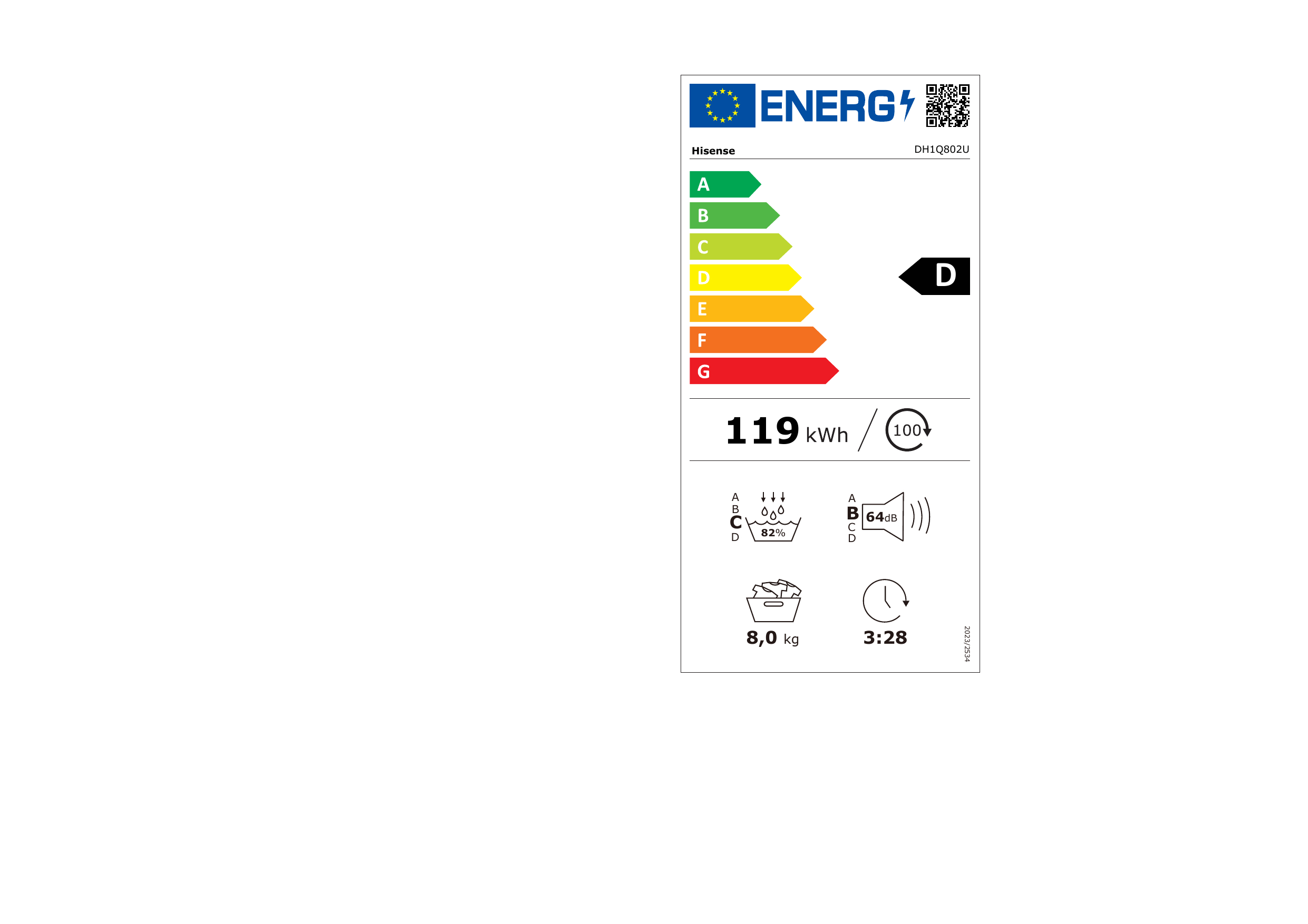 class energitique
