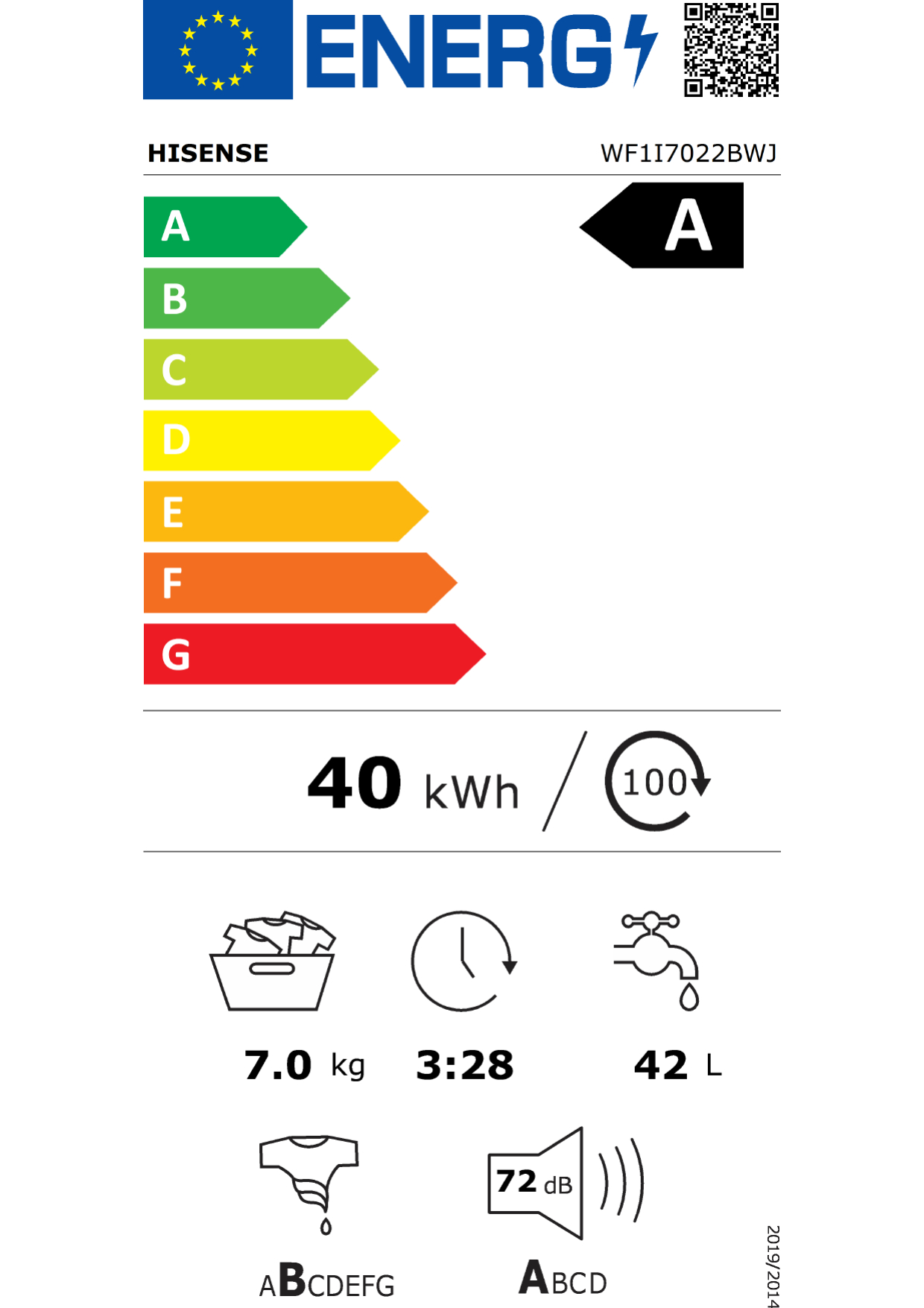 class energitique