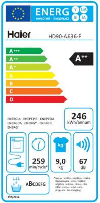 class energitique