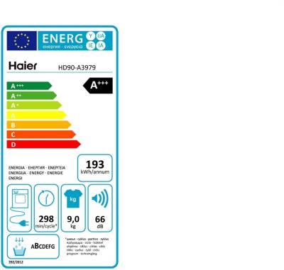 class energitique