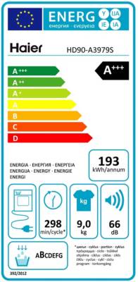 class energitique