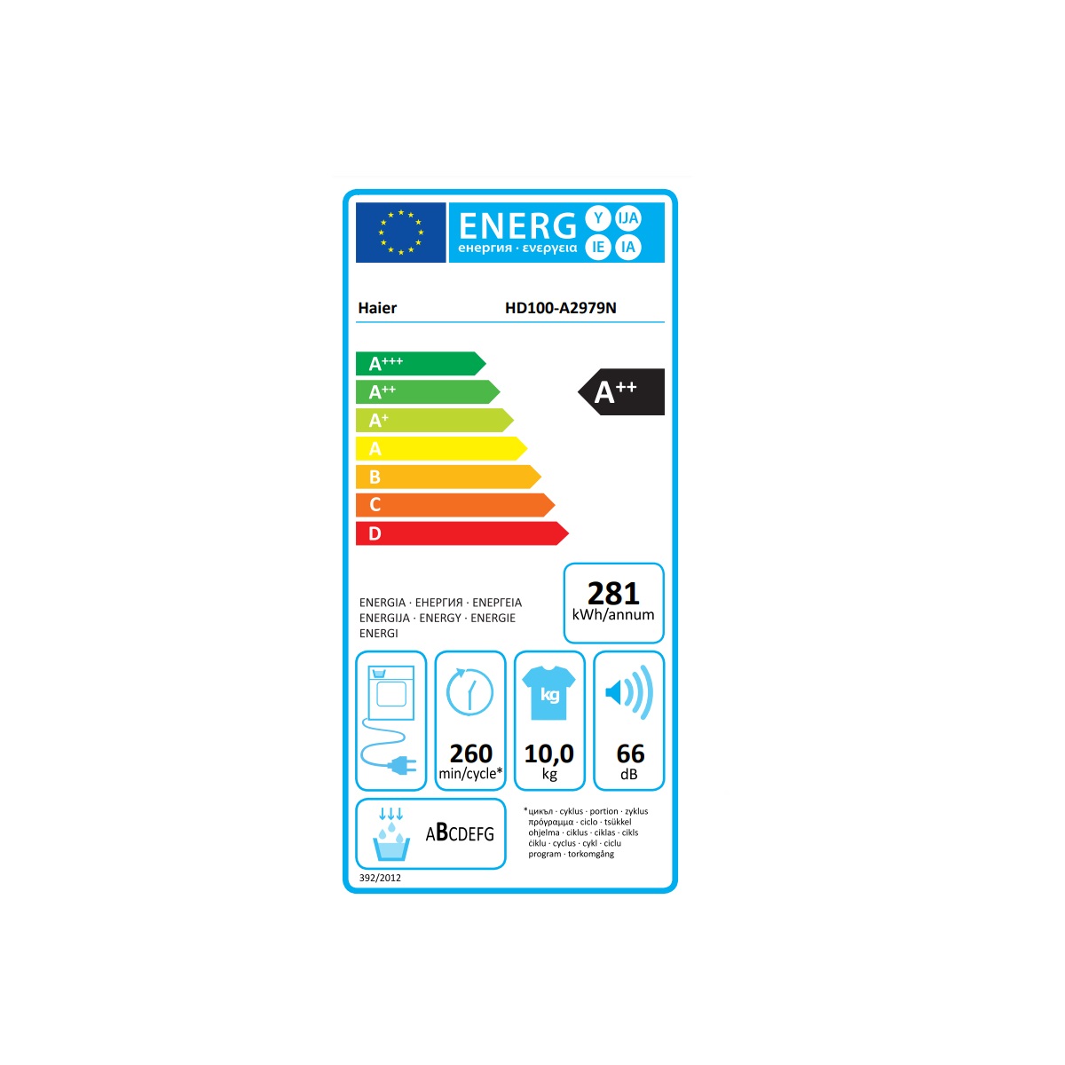 class energitique