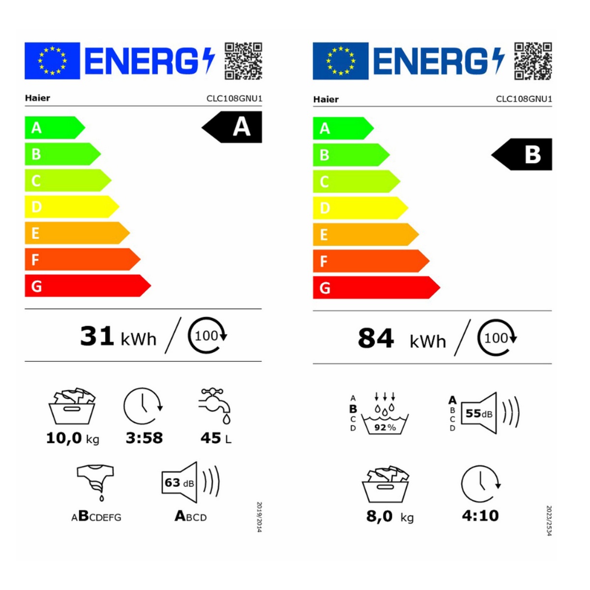class energitique