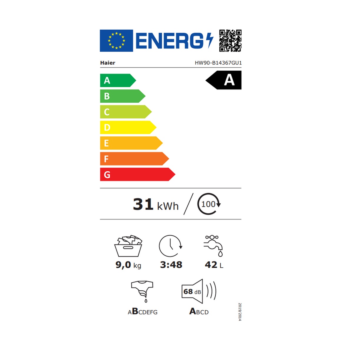 class energitique