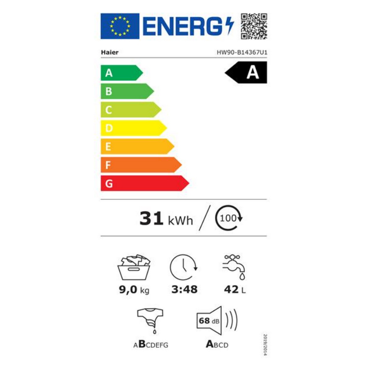 class energitique