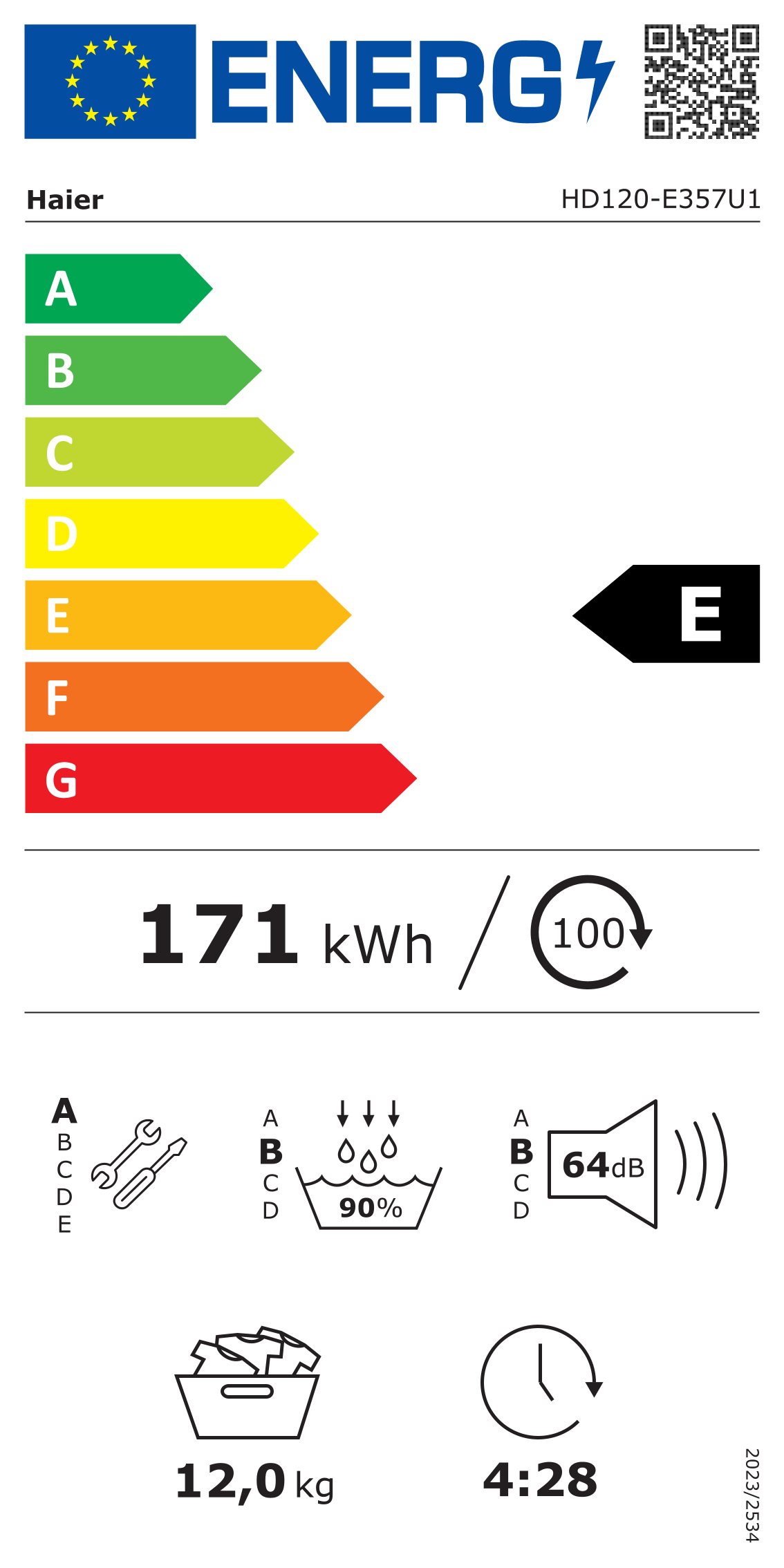 class energitique