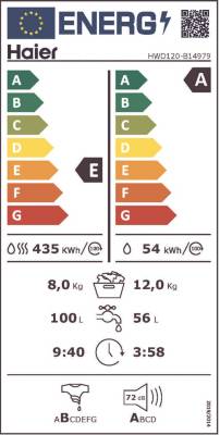 class energitique