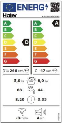 class energitique
