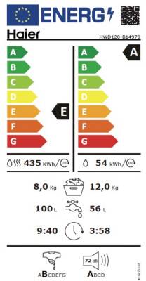 class energitique