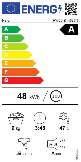 class energitique