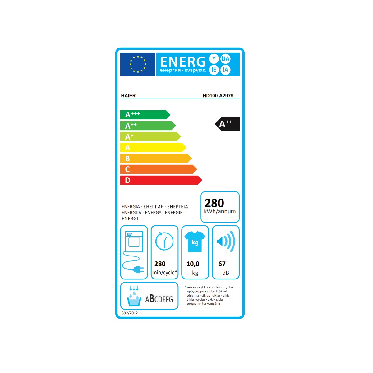 class energitique