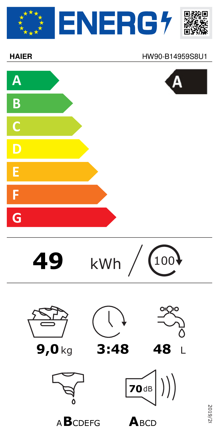 class energitique