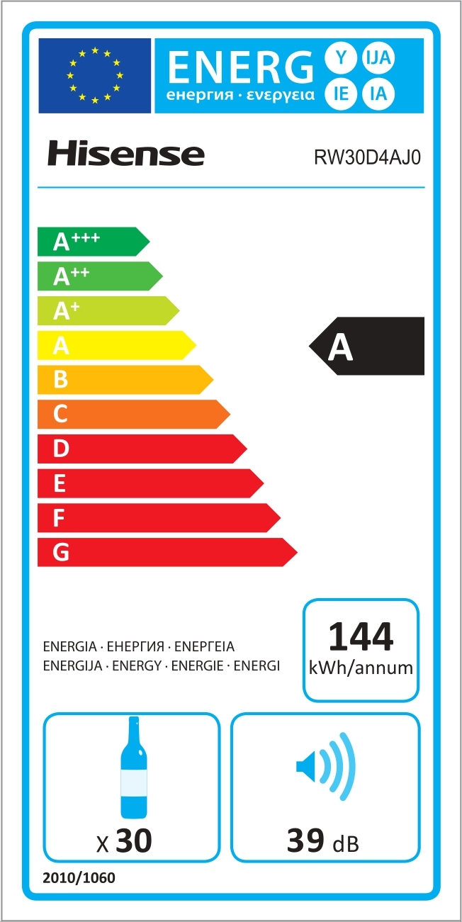 class energitique