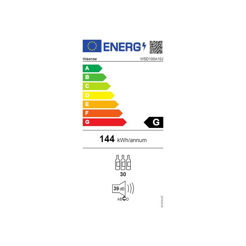 class energitique