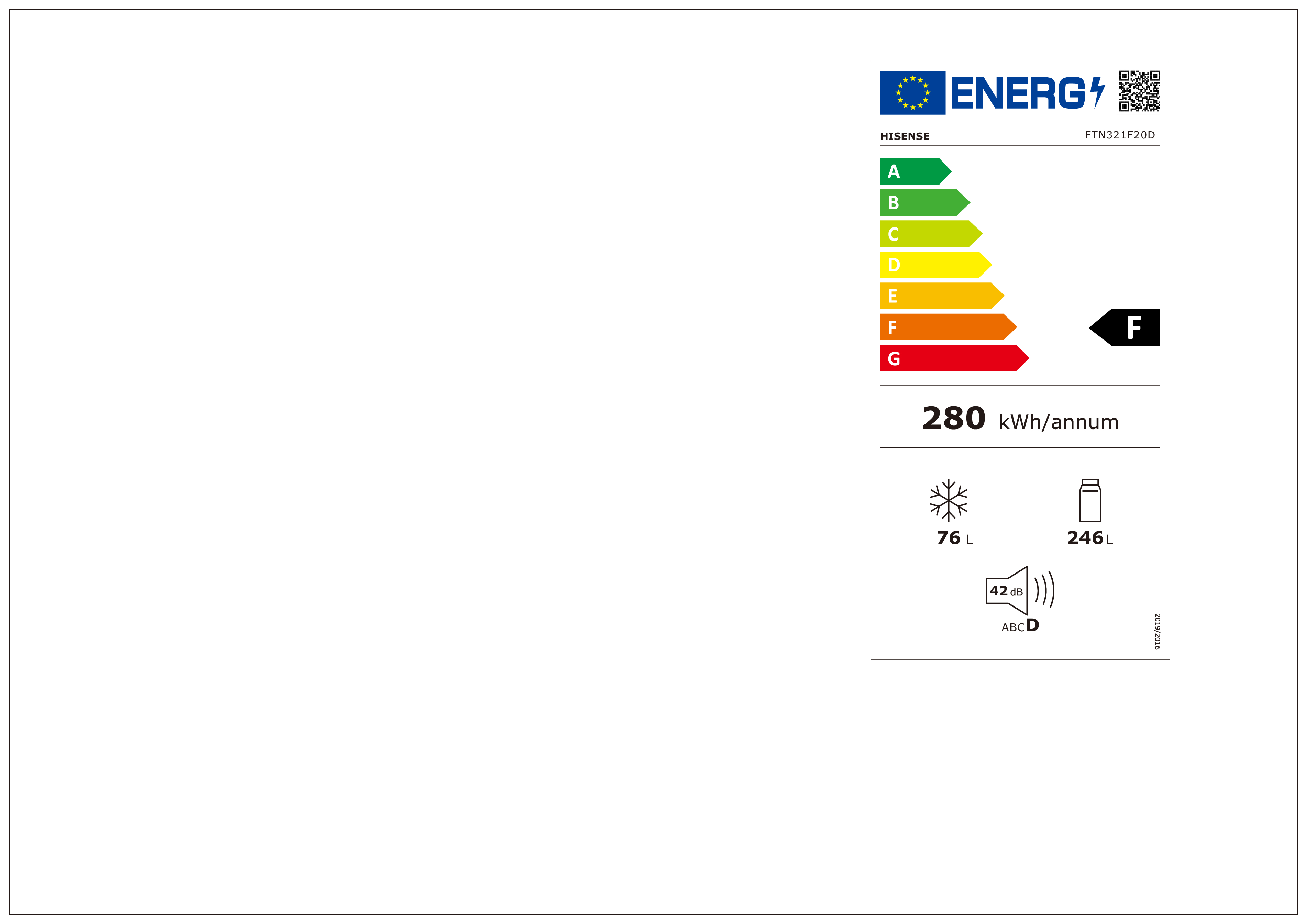 class energitique