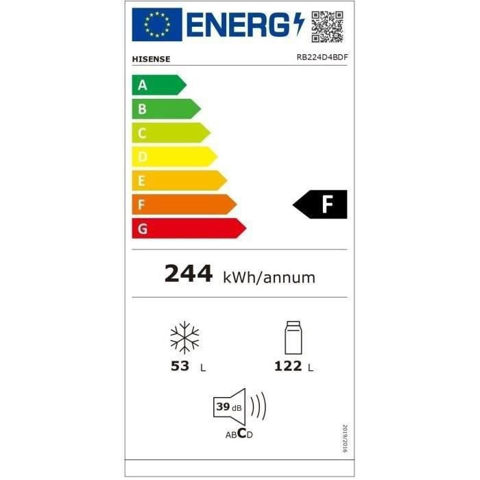 class energitique
