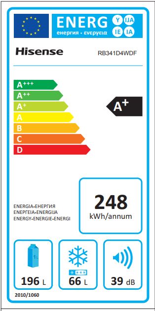 class energitique