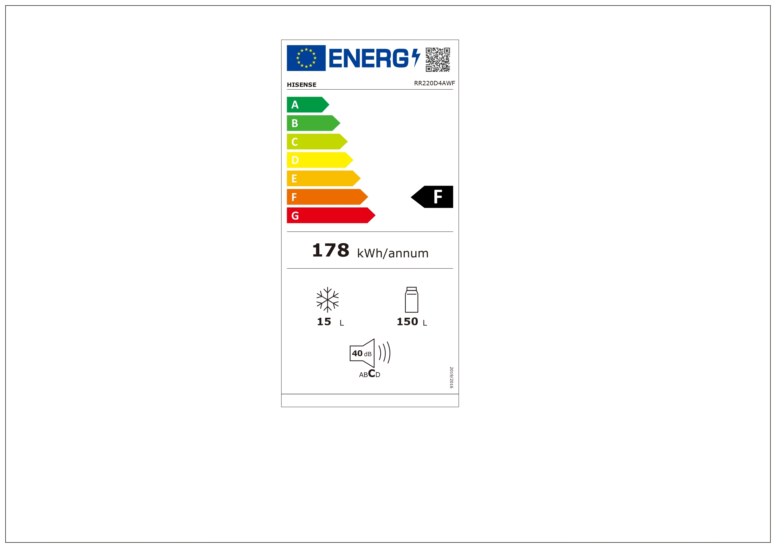 class energitique