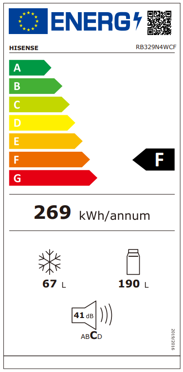 class energitique