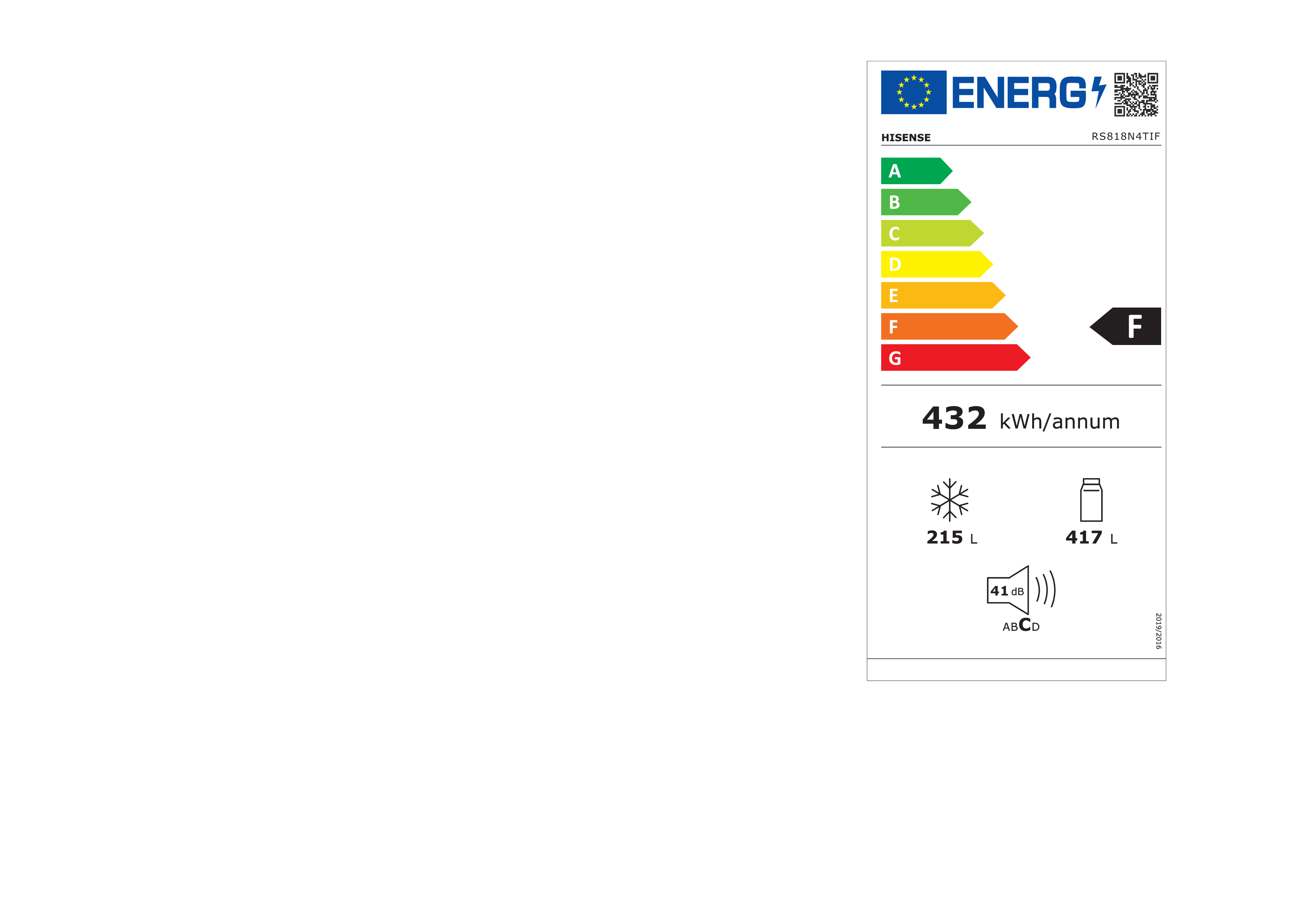 class energitique