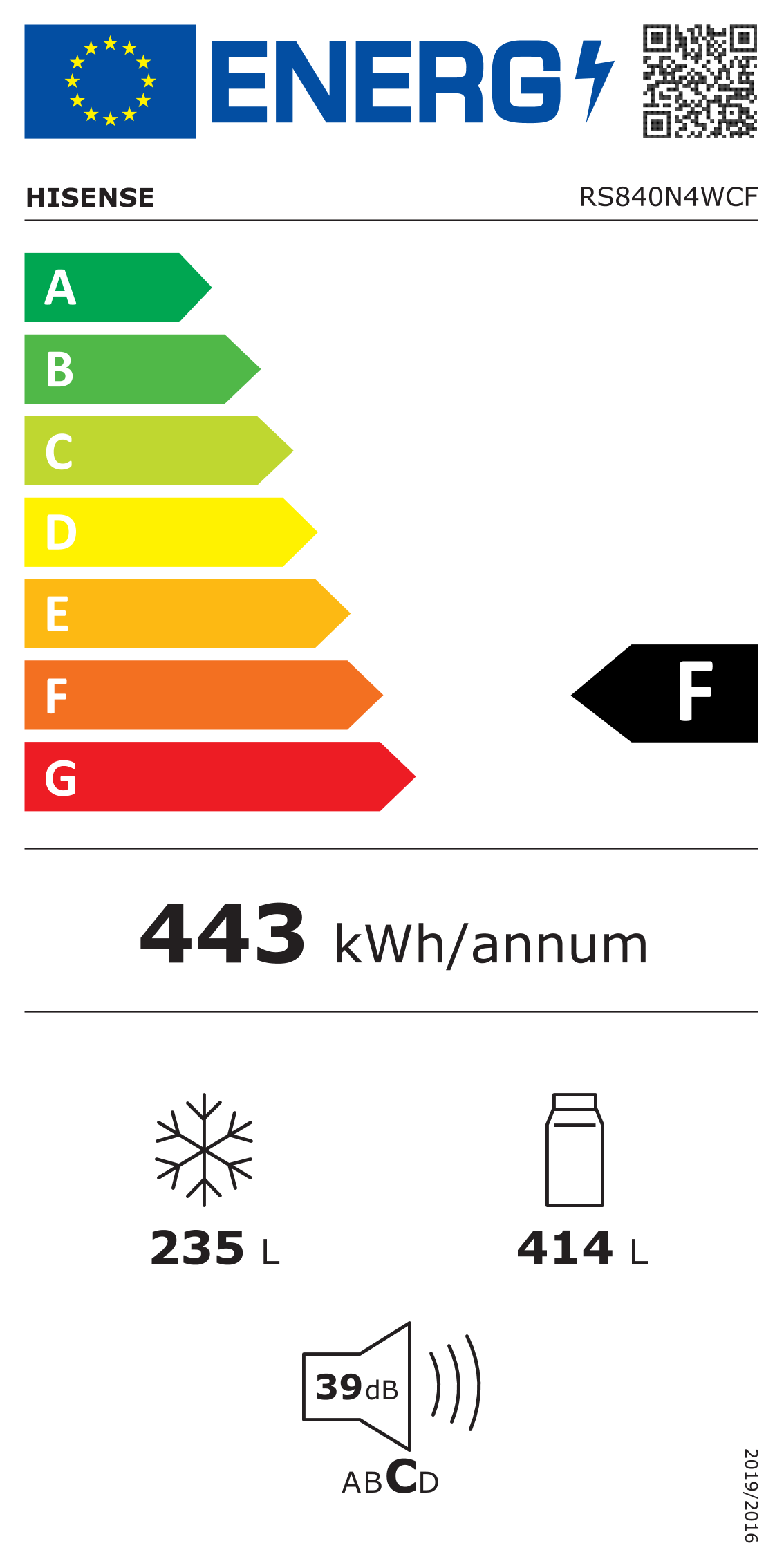 class energitique