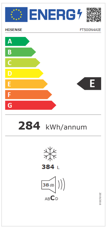 class energitique