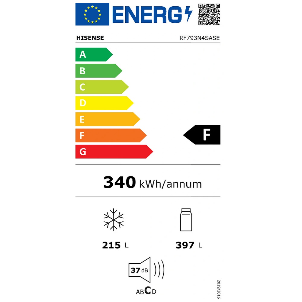 class energitique
