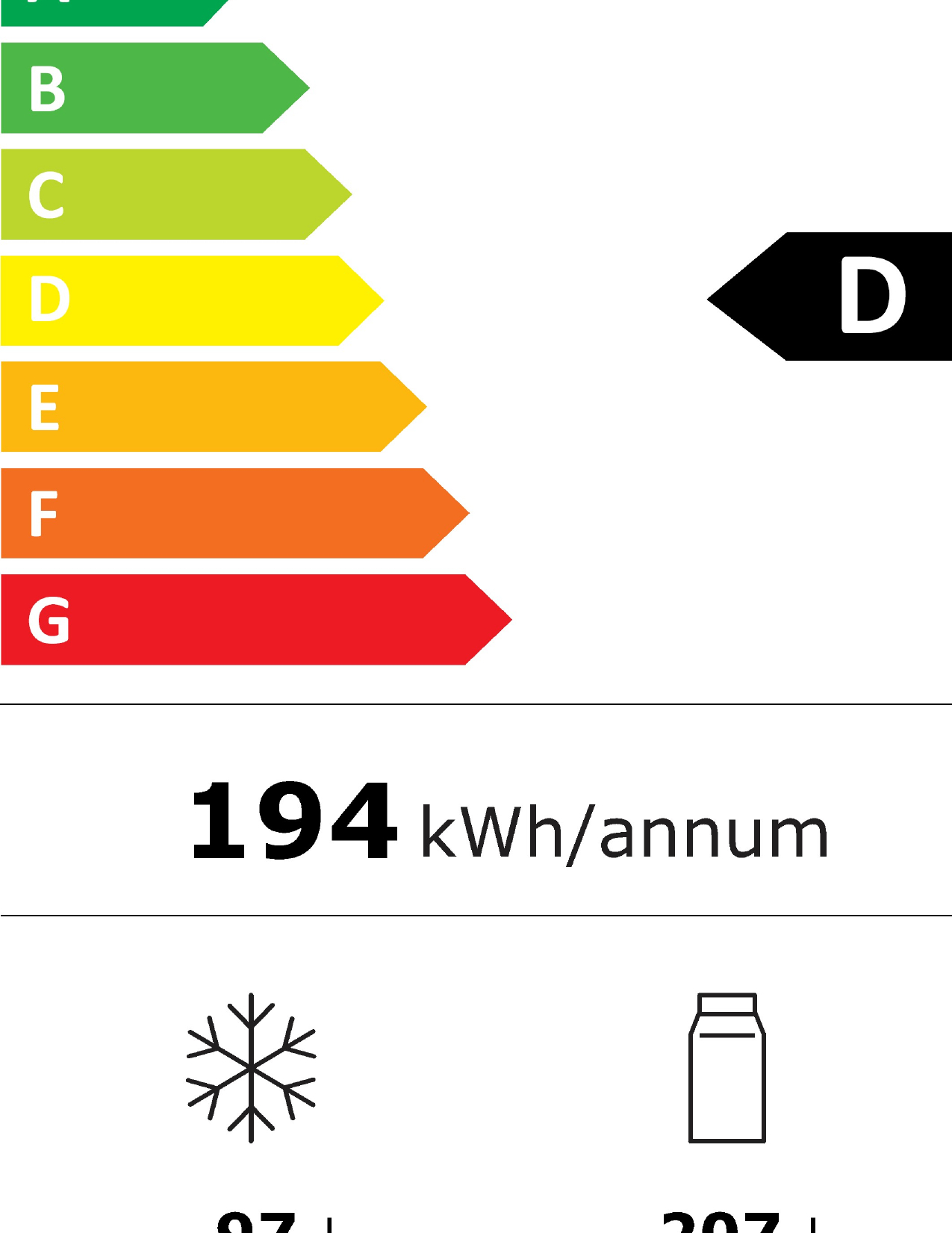 class energitique