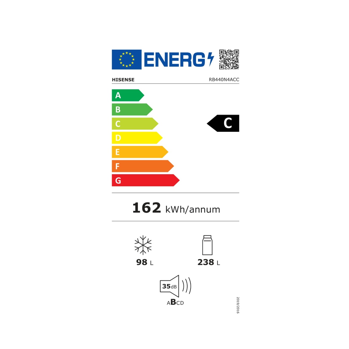 class energitique