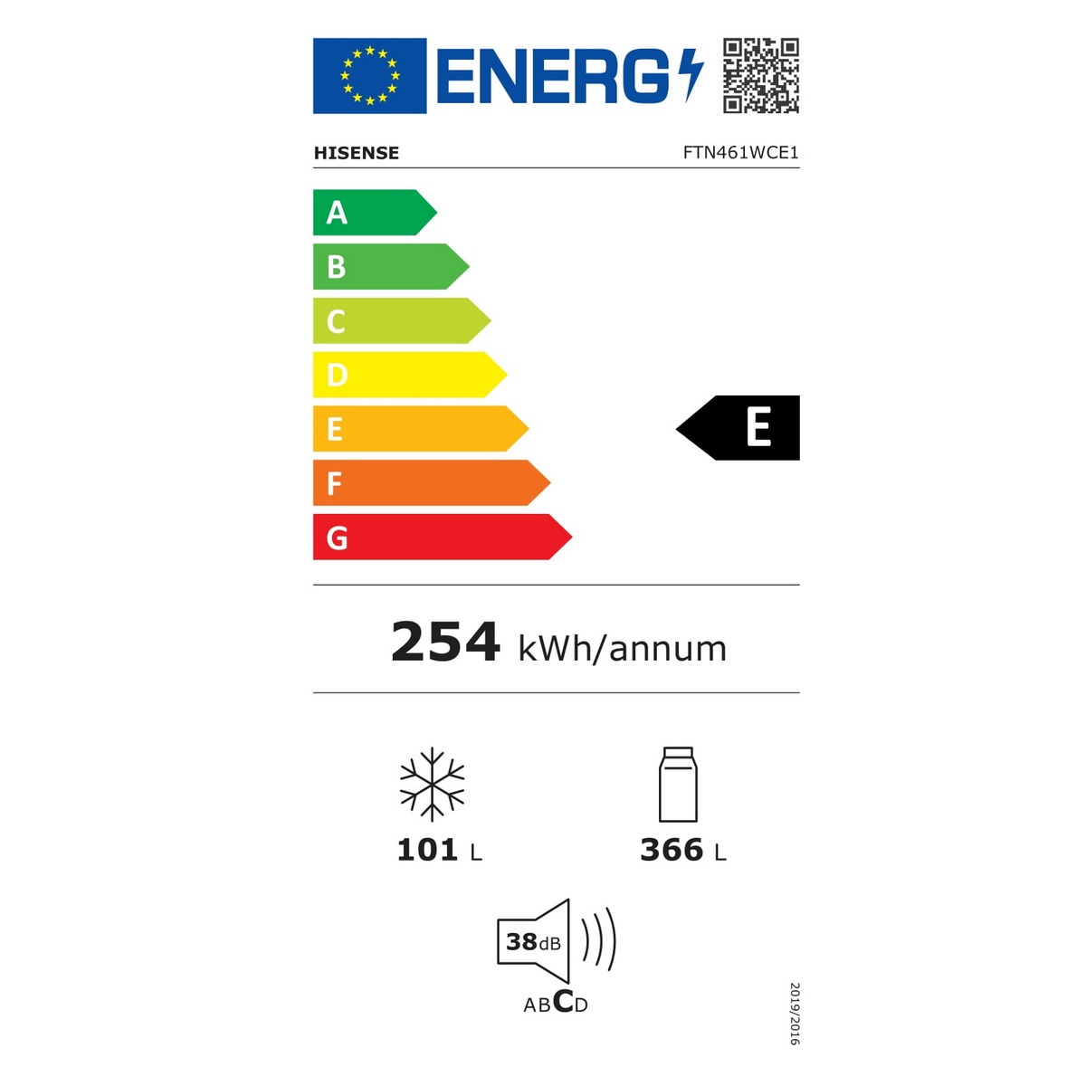 class energitique