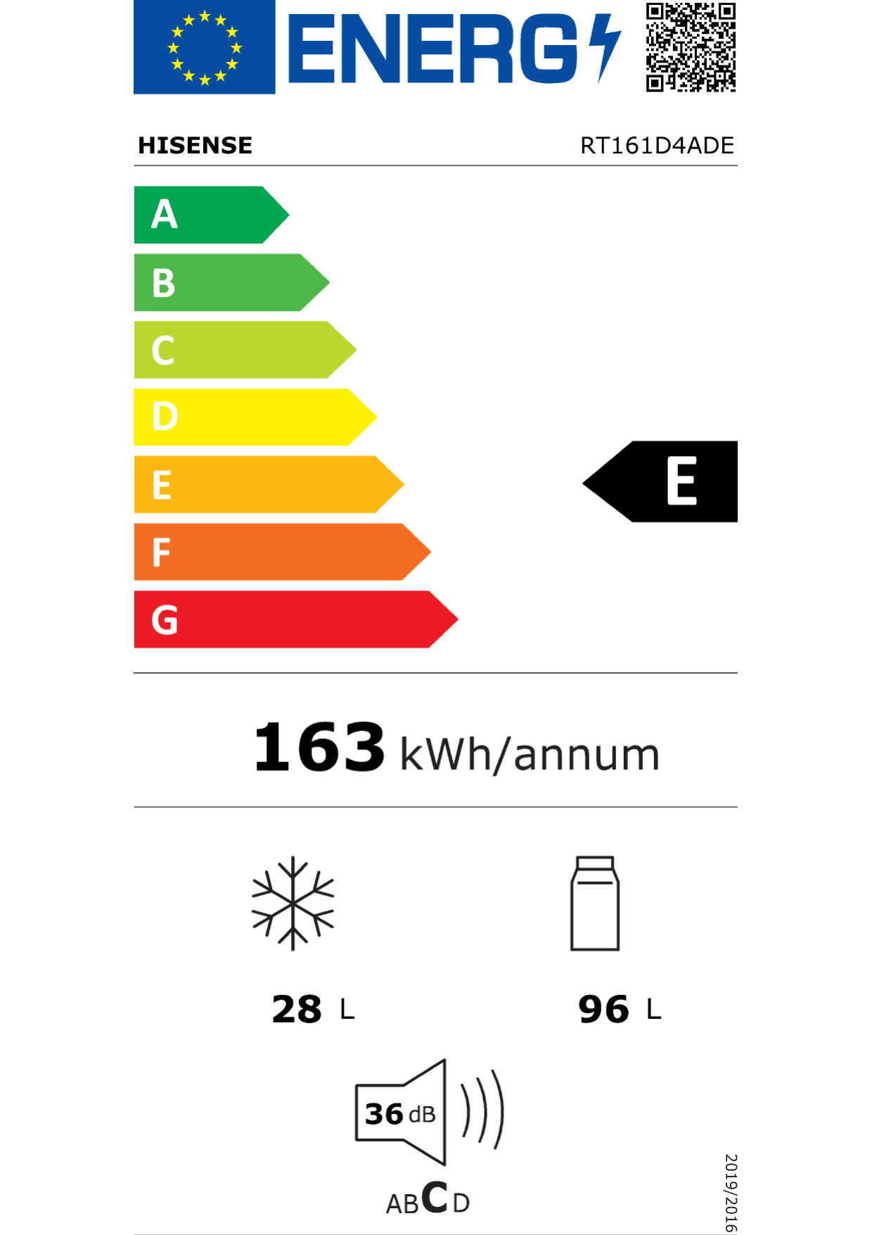 class energitique