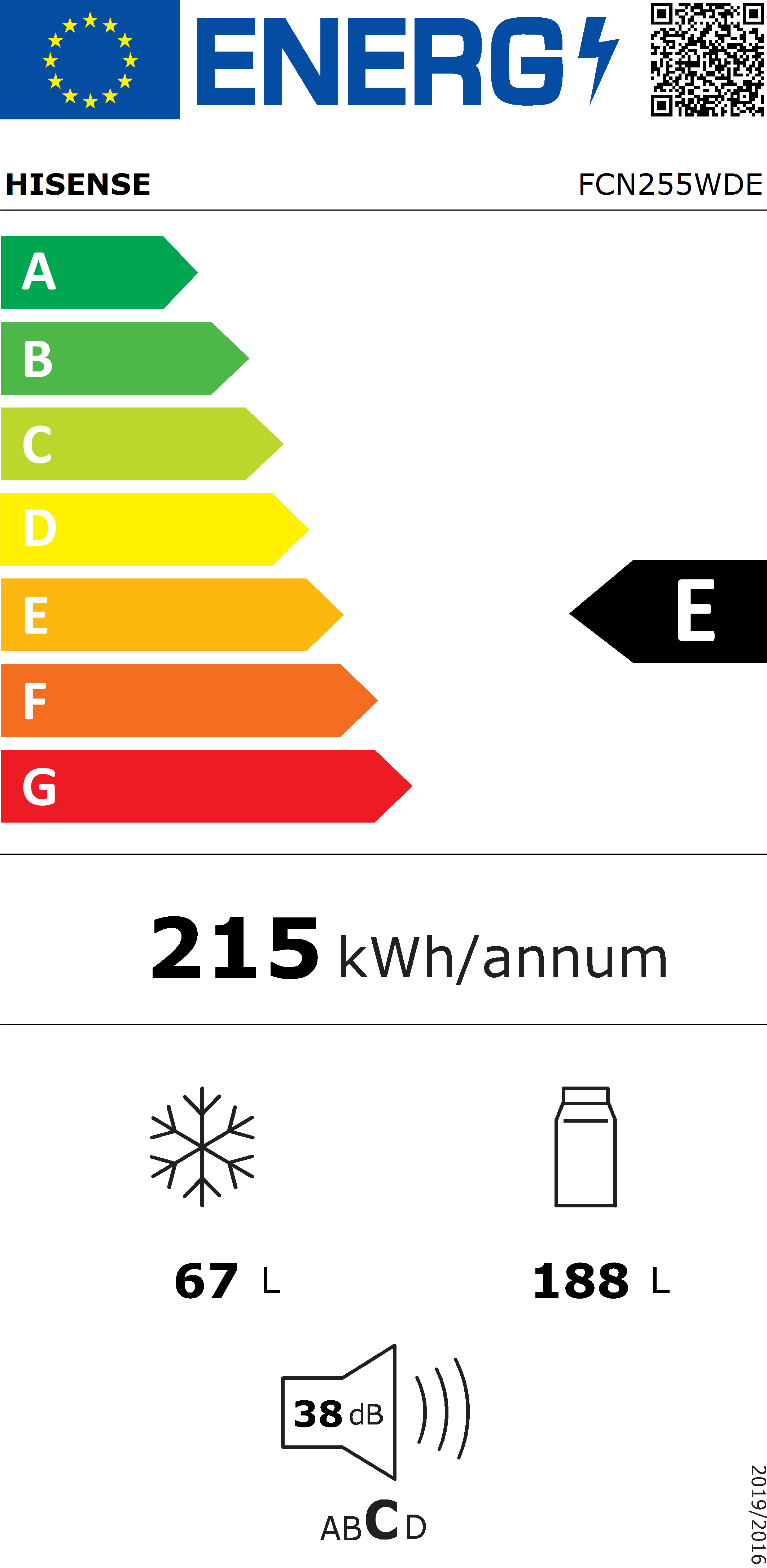 class energitique