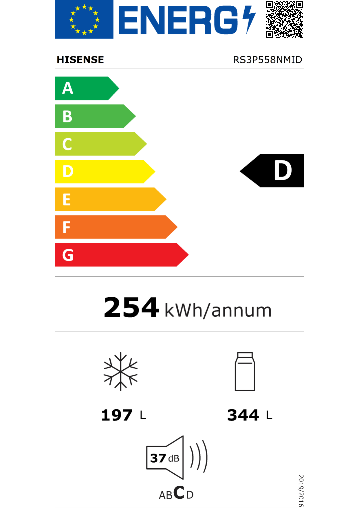 class energitique